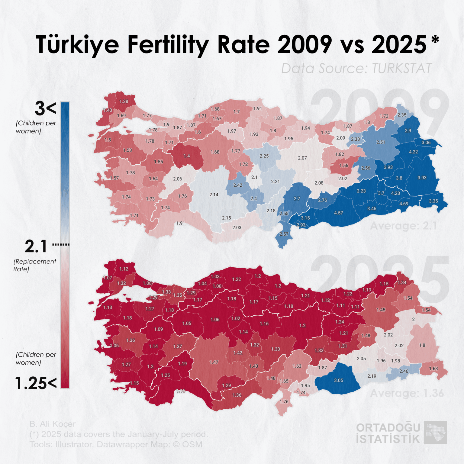 [OC] Türkiye's Birth Rate Collapse 2009 vs 2025