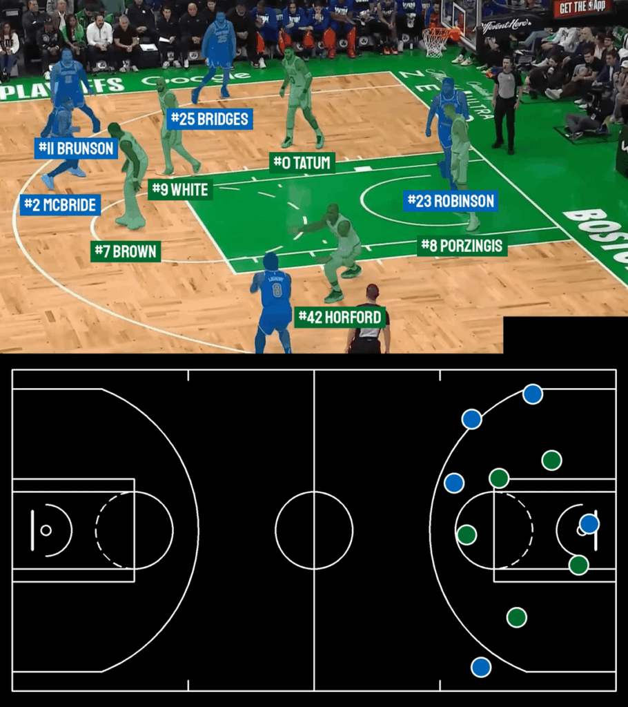 [OC] Player Tracking, Team Detection, and Number Recognition