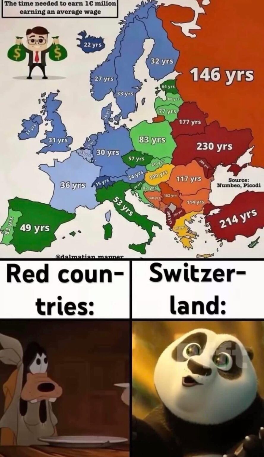 Who wants to be a millionaire?