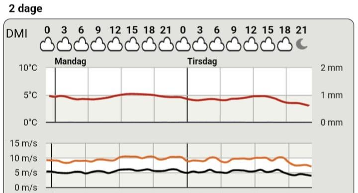 Lifehack - use nature's refrigerator