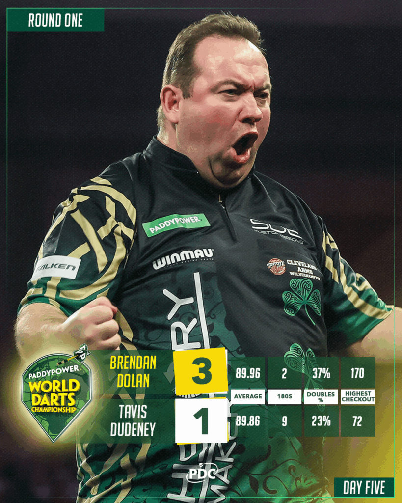 Irish Winners in Round 1 of the 2026 PDC World Darts Championship