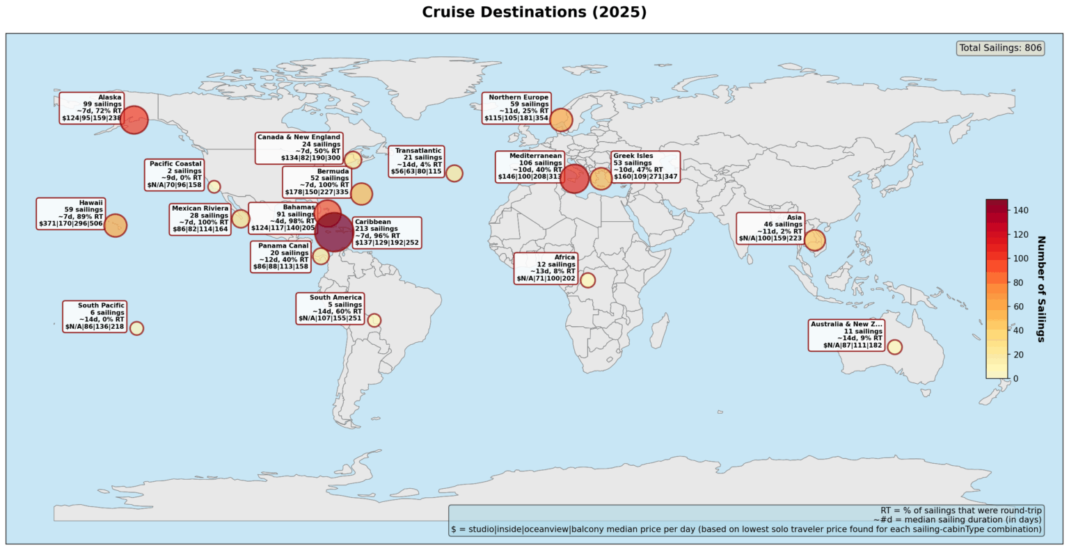 [OC] 2025 Cruise Vacation Sailing Analysis