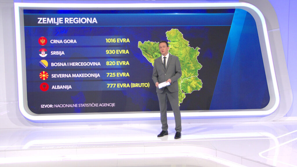 Where Do Serbian Salaries Stand Compared to the Region and the EU