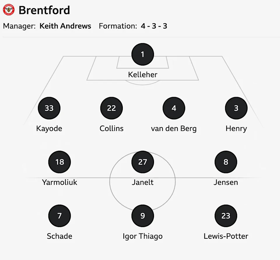 Brentford starting XI