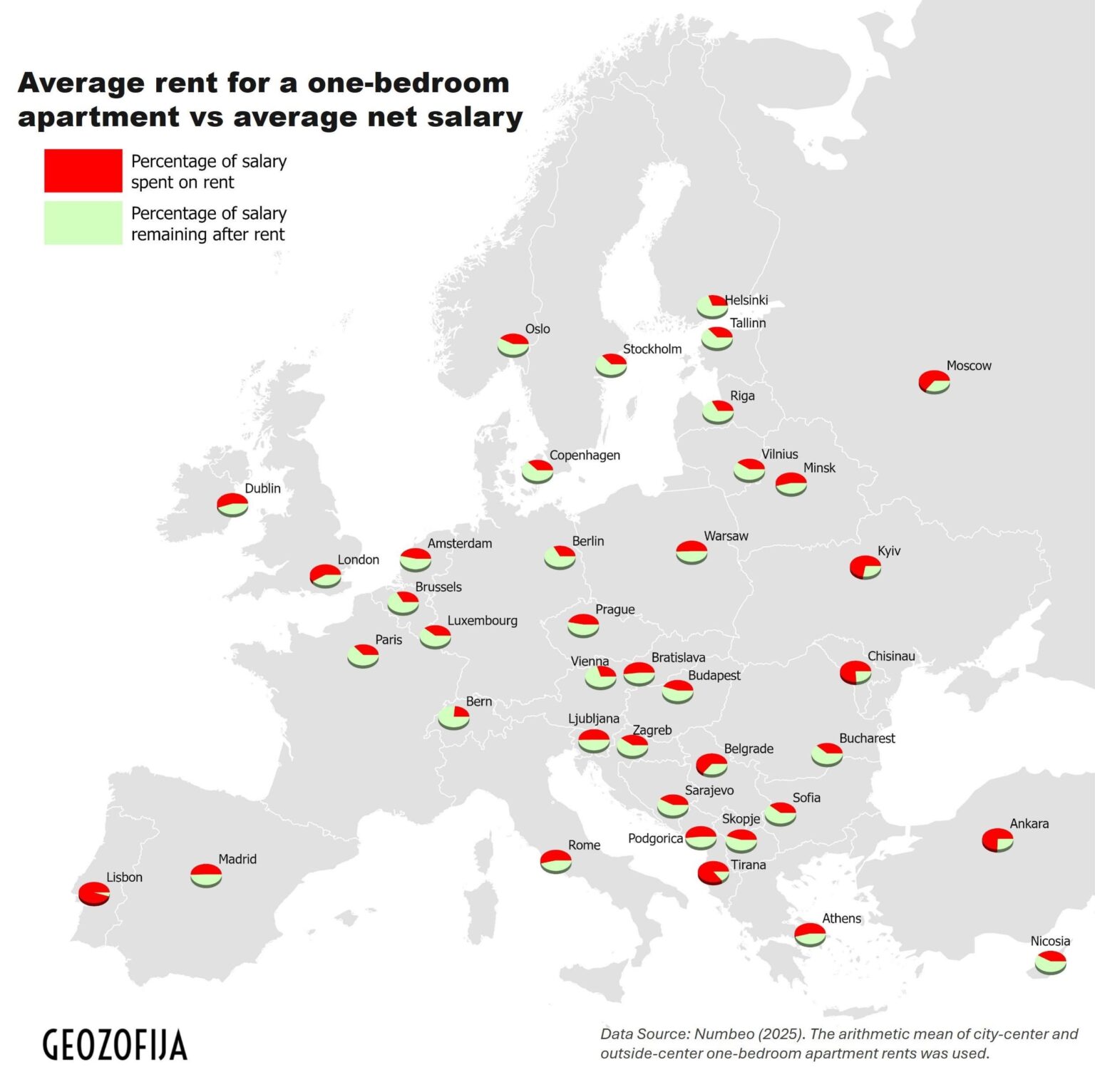 What Percentage of Salary Is Spent on Renting a One-Bedroom Apartment in European Cities?