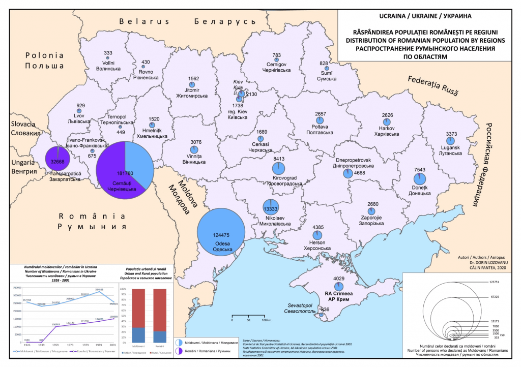 The Romanian community in Ukraine continues to be officially divided into "Romanians" and "Moldovans"