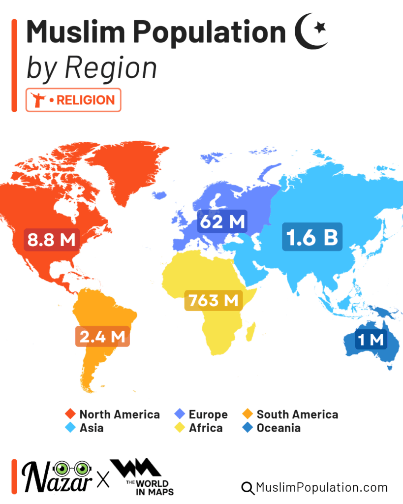 Muslim Population by Region
