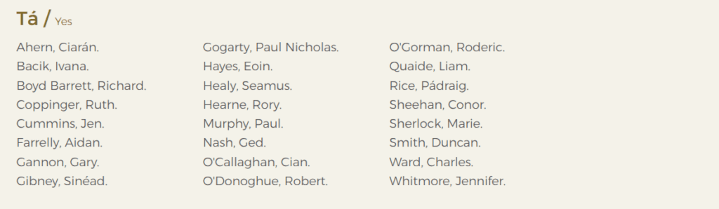 The 24 TDs who voted to ban fox hunting