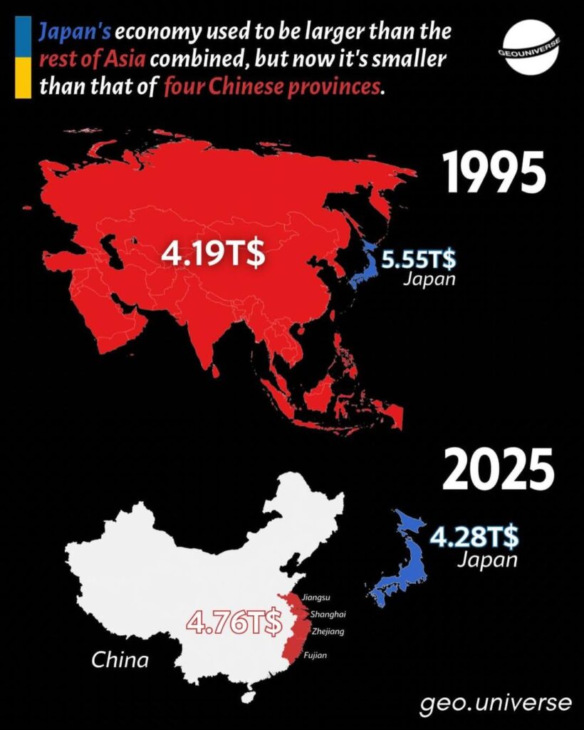 Japan’s economic shift in one image (1995 vs 2025)