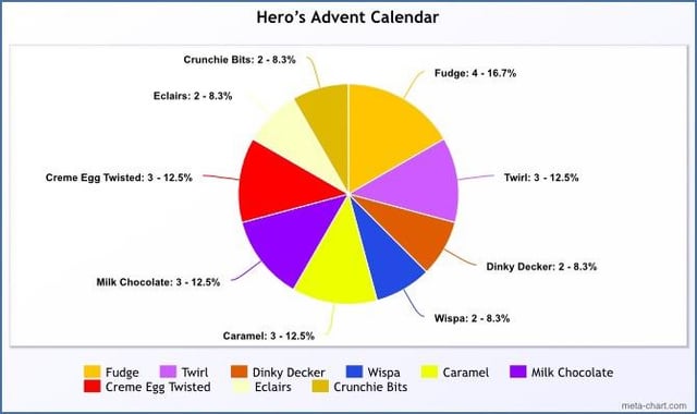 Hero’s Advent Calendar