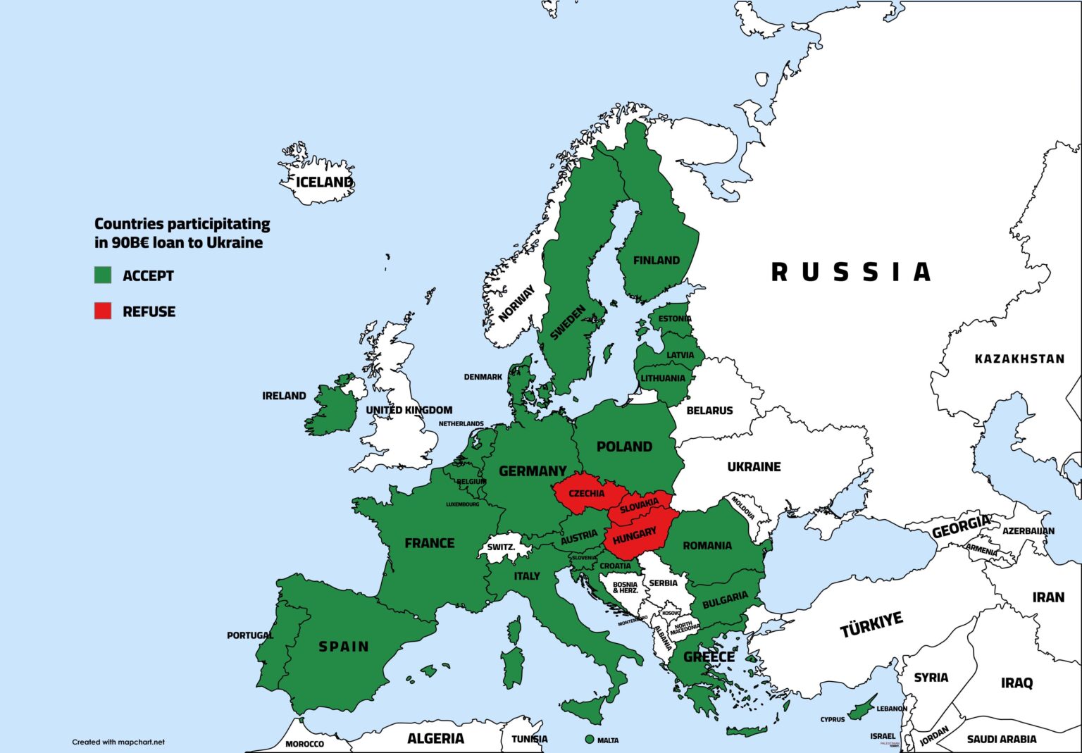 EU Countries participating in 90 Billion € loan to Ukraine