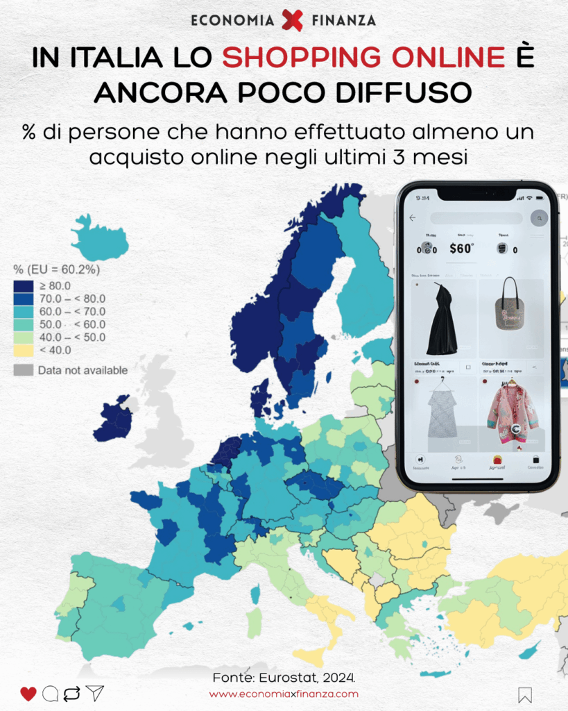 In Italy online shopping is still not widespread