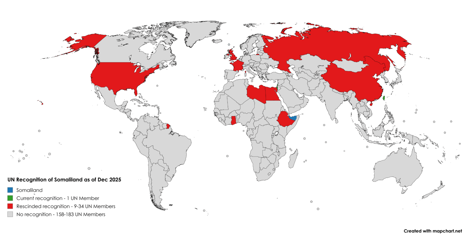 UN Recognition of Somaliland as of Dec 2025