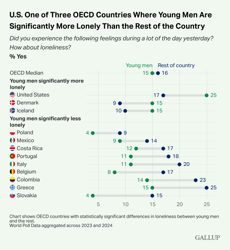 Does anybody agree with this?