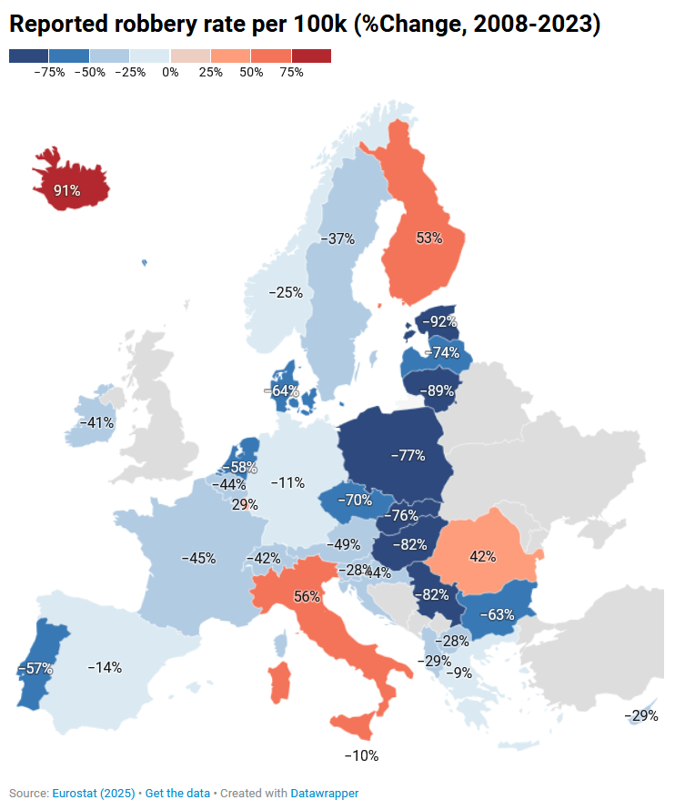 Change in reported robbery rate per 100k in Europe from 2008 to 2023 (Eurostat, 2025)
