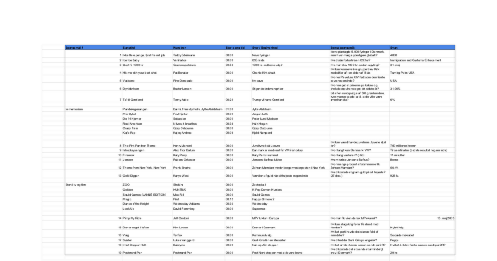 New Year's music quiz with the year that passed 2025 - for free use