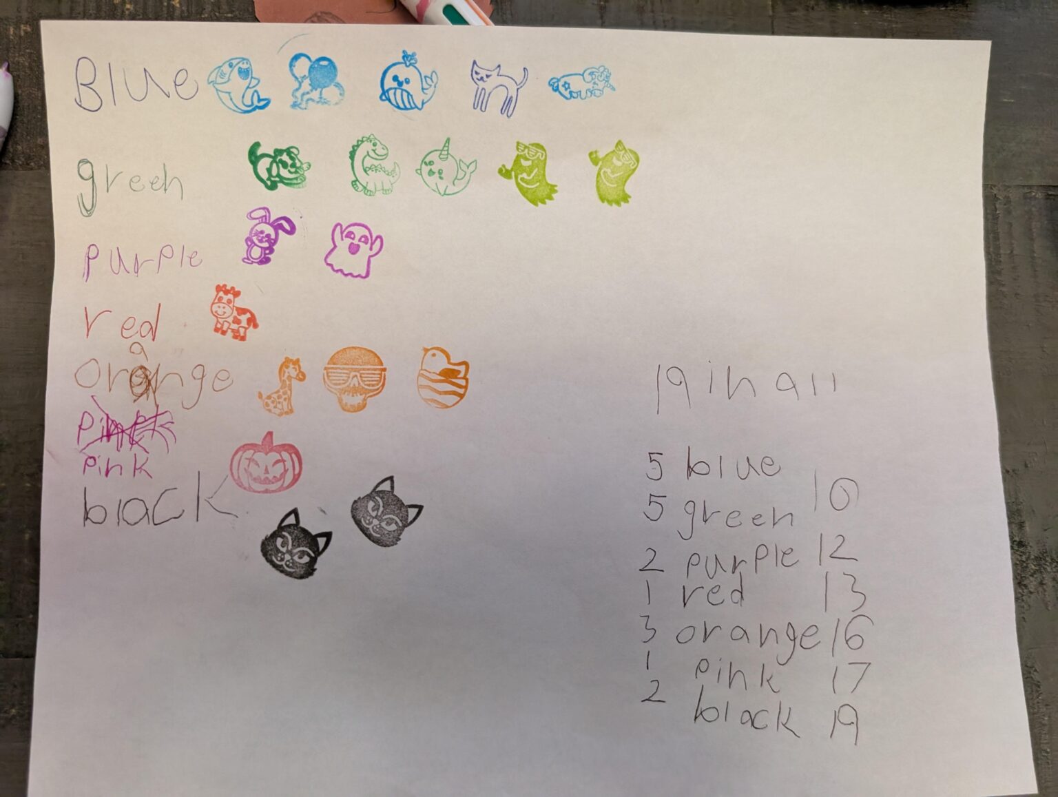 The next gen of data storytellers in the making! [OC]