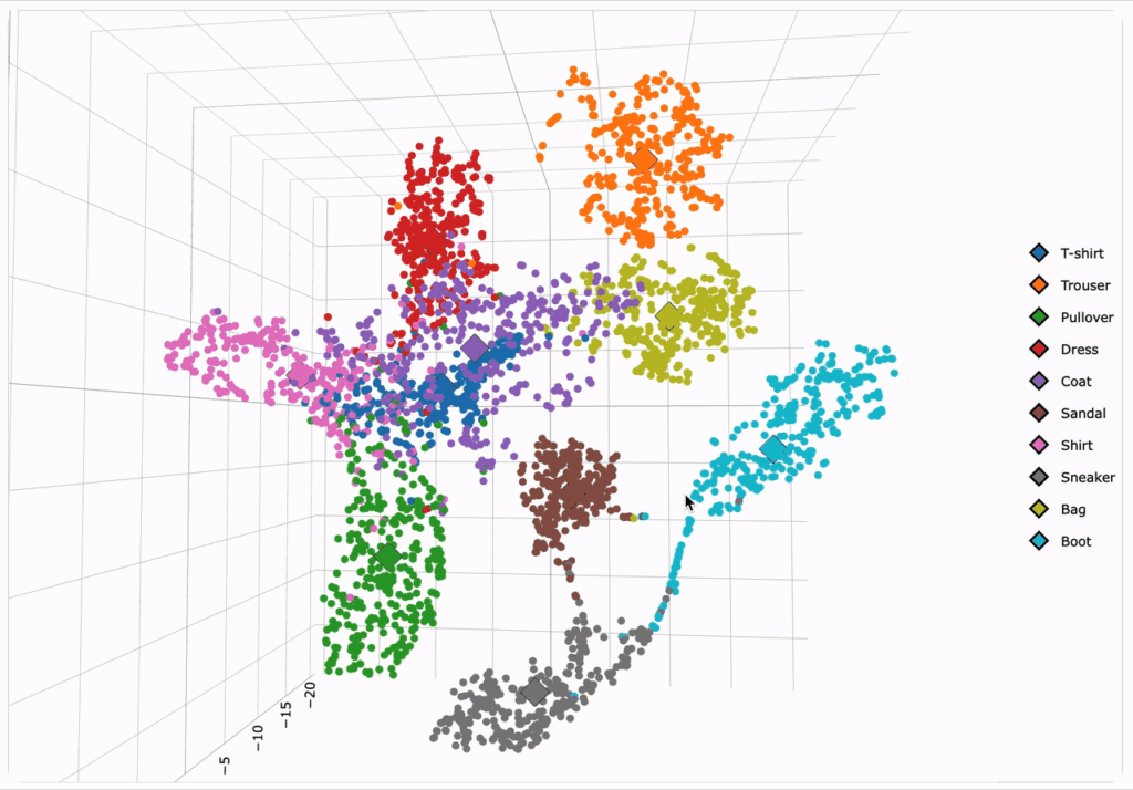 [OC] 70,000 images of clothes sorted by visual similarity into a 3D point cloud