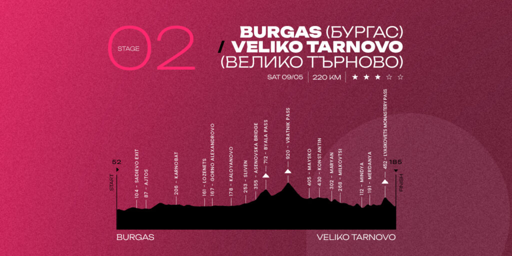 First Challenges Ahead: Stage 2, a Long Ride to Veliko Tarnovo