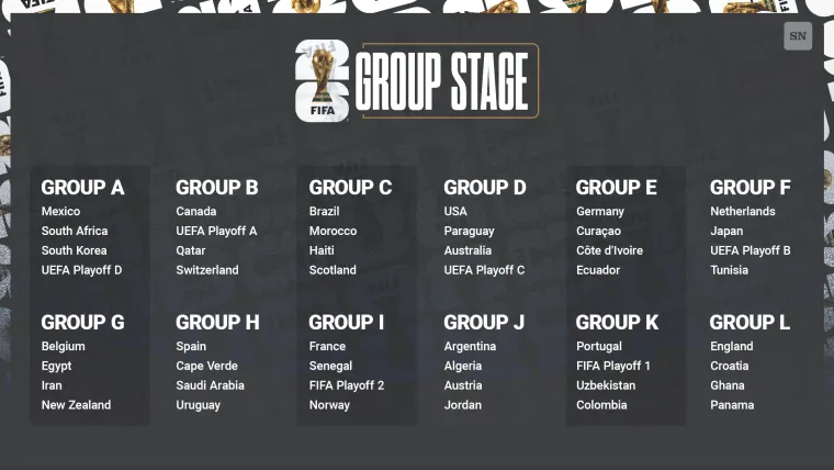 World Cup groups 2026