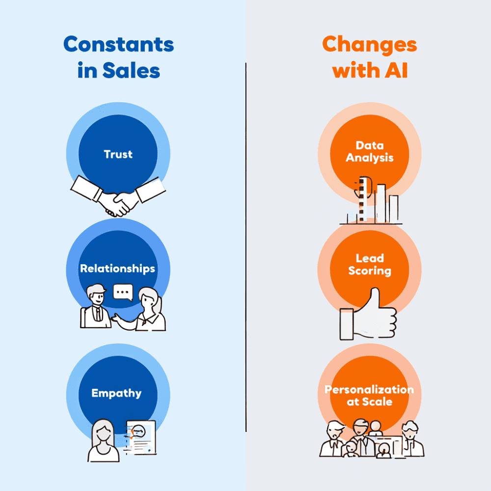 15 Ways Sales Has Changed This Year in the Age of AI