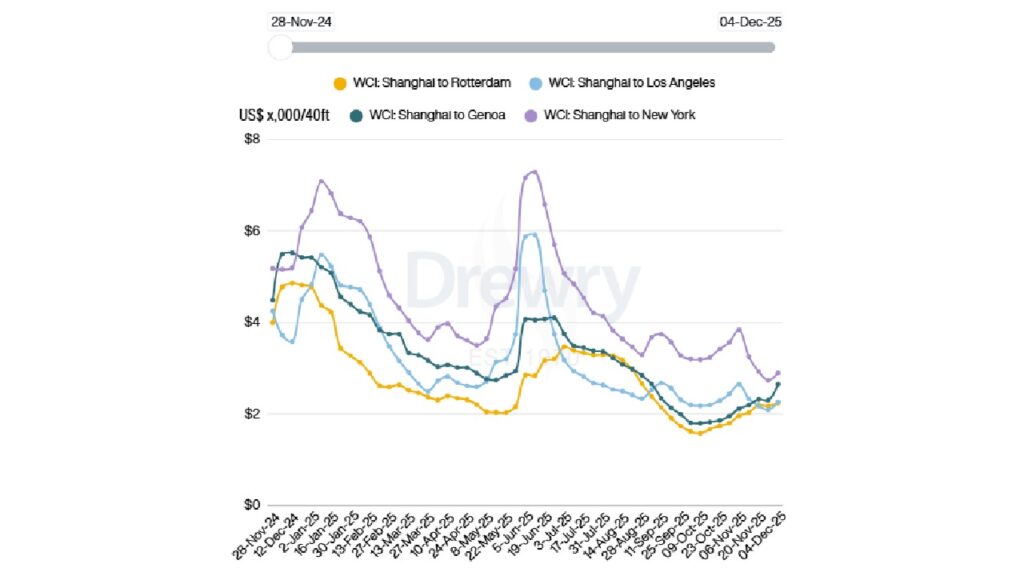 - Cyprus Shipping News