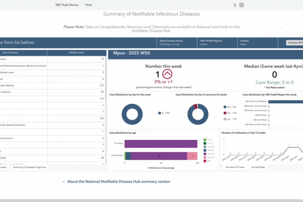 Ireland’s First Mpox Clade 1b Outbreak Confirmed in 2025 — Vax-Before-Travel