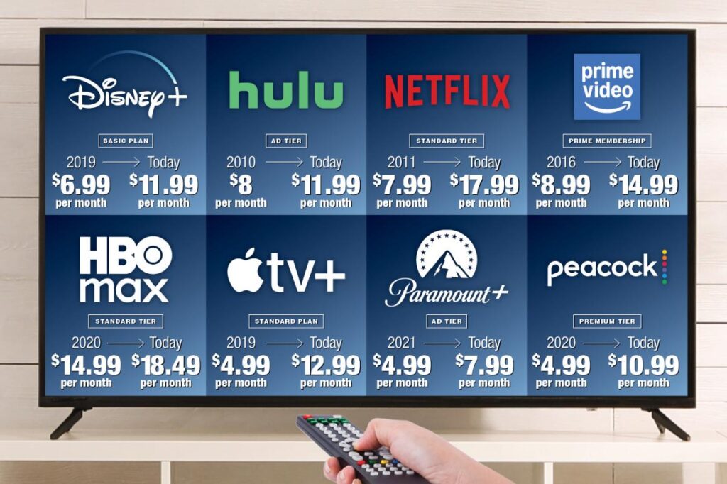 Streamers are raising prices at an astonishing rate — here's how much more you're paying