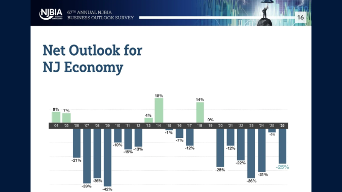 NJBIA Business Outlook Survey Spotlight: 2026 Economic Outlooks