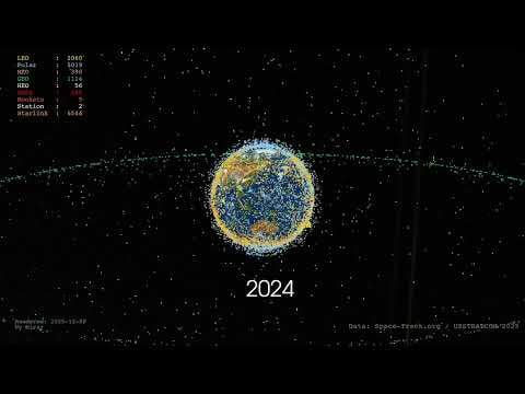[OC] I got tired of the "satellites around the planet" video so I made my own with correct orbits