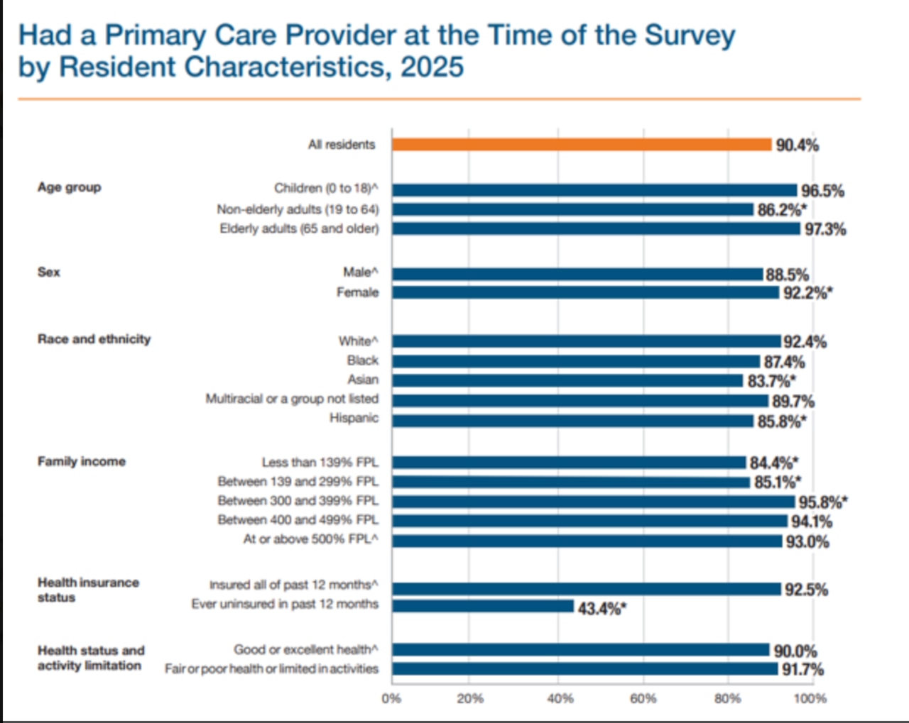Primary care in Massachusetts