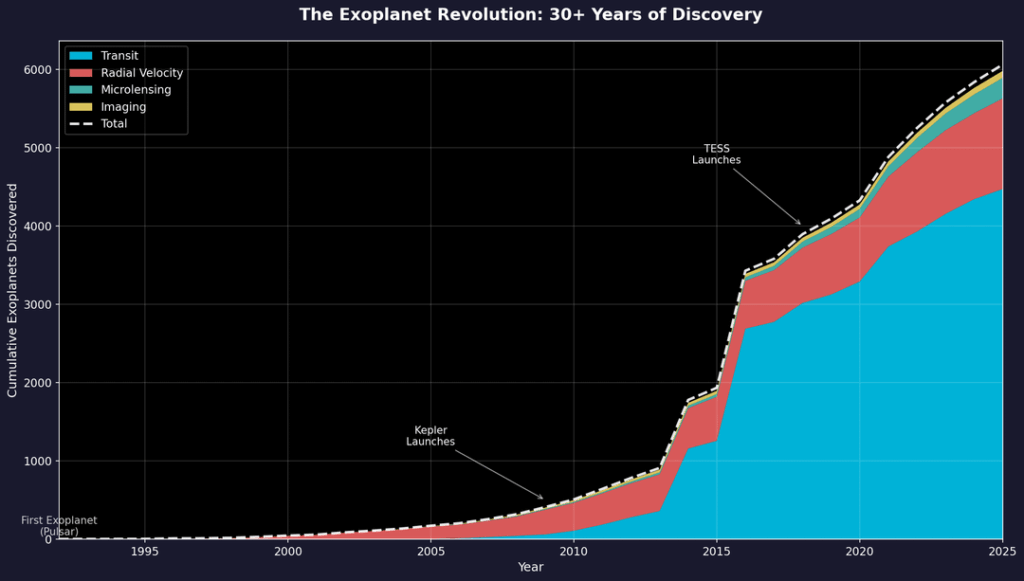 Visualizing Exoplanet Data