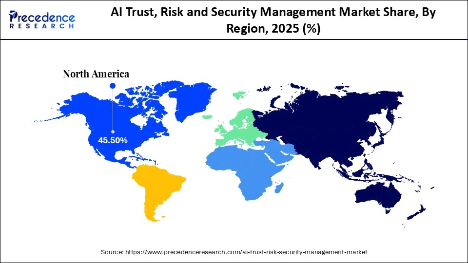 AI Trust, Risk and Security Management Marketâ€¯Share, By Region, 2025 (%)