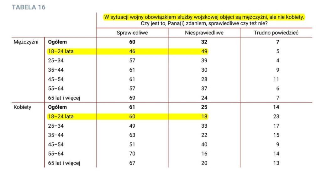 New CBOS statistics - what do you think?