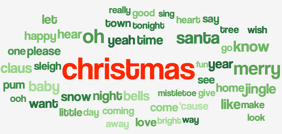 [OC] Billboard’s “Greatest of All Time Holiday” lyric cloud