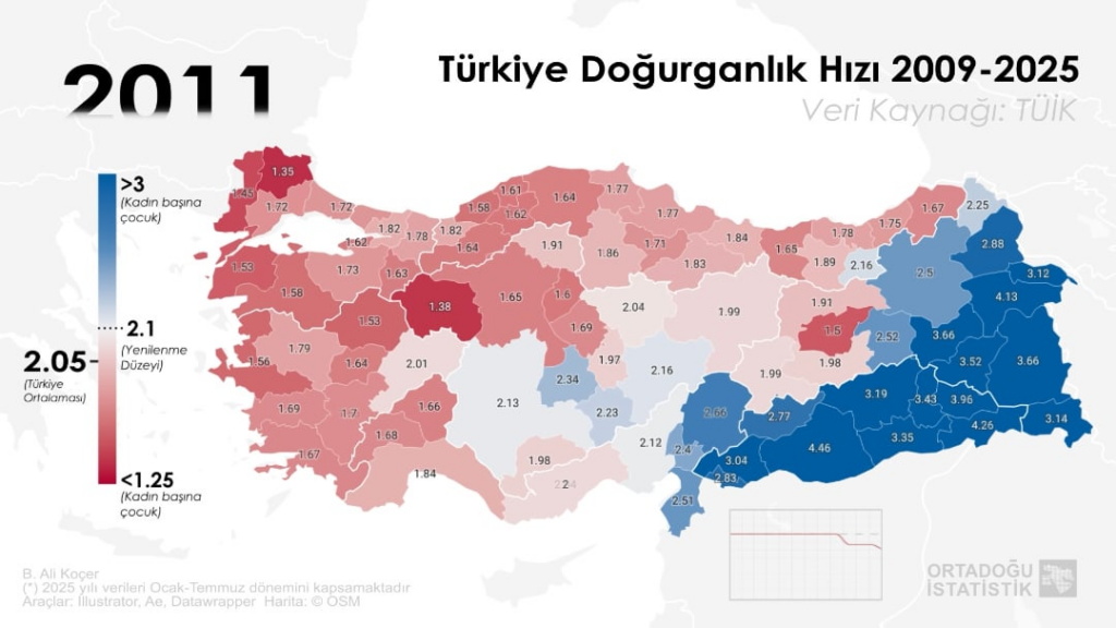 Türkiye Fertility Rate 2009-2025 (DETAILED ANALYSIS)