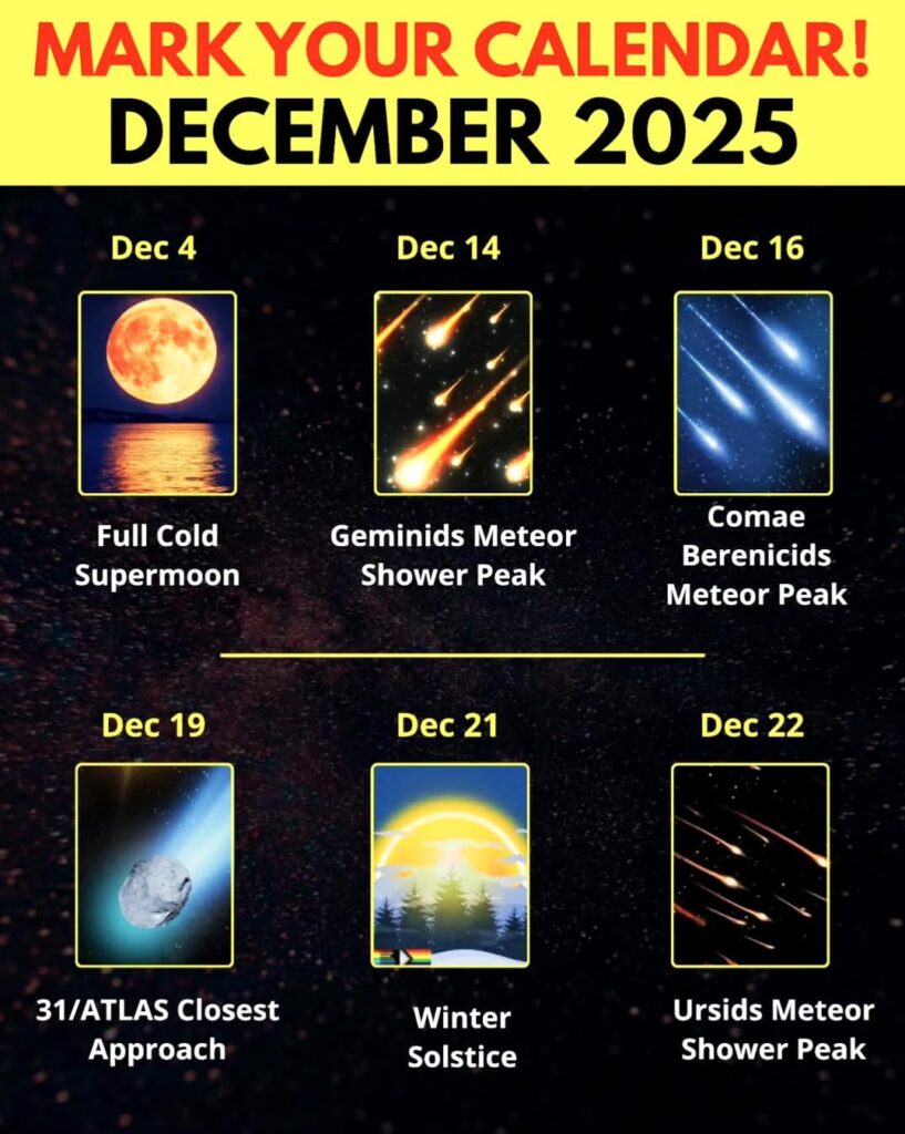 Major sky events to watch in December 2025