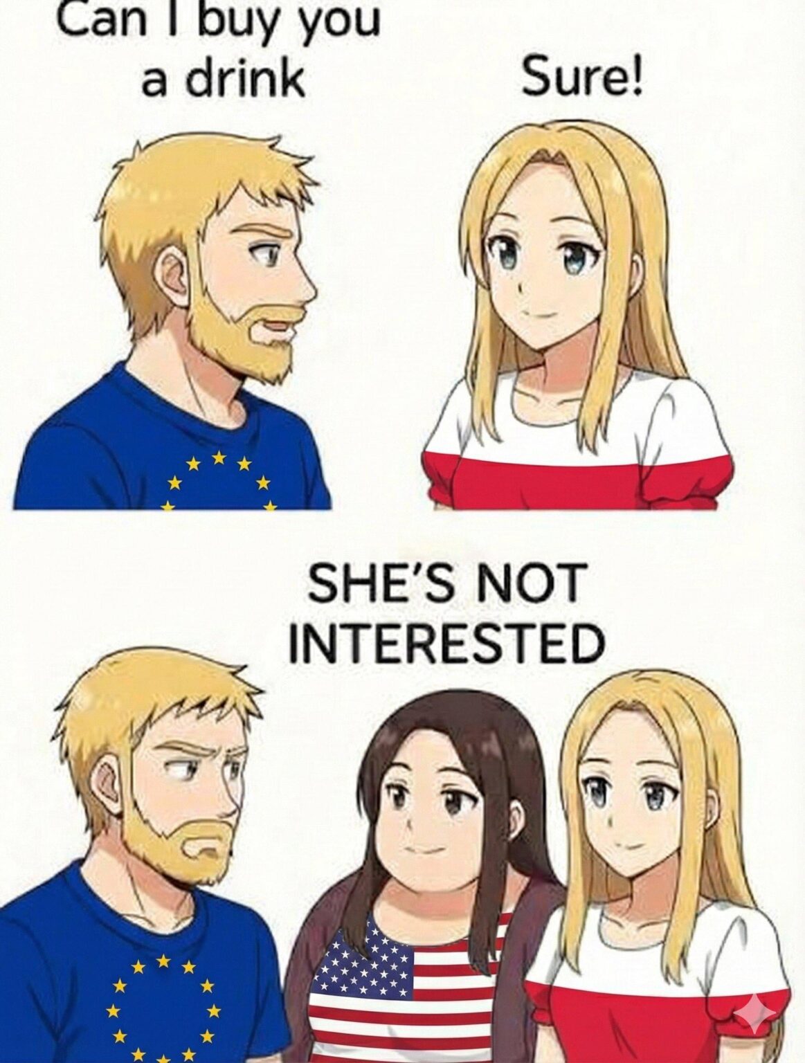 A brief summary of the current situation