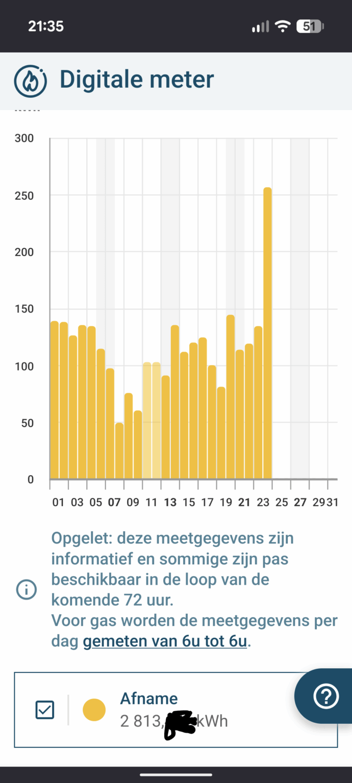 For anyone who is concerned about their gas consumption