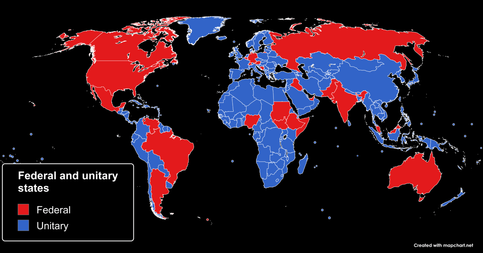 Federal and unitary states