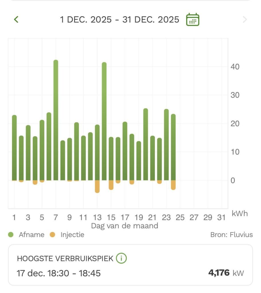 For everyone who uses electricity and a heat pump instead of heating. gas