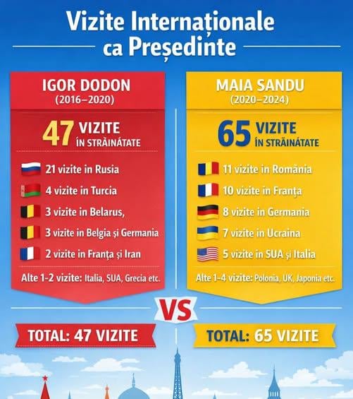 The numbers don't lie. Nor the direction