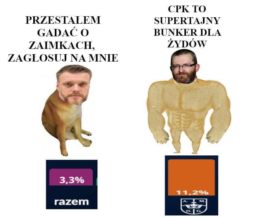 The left in Poland is on the rise