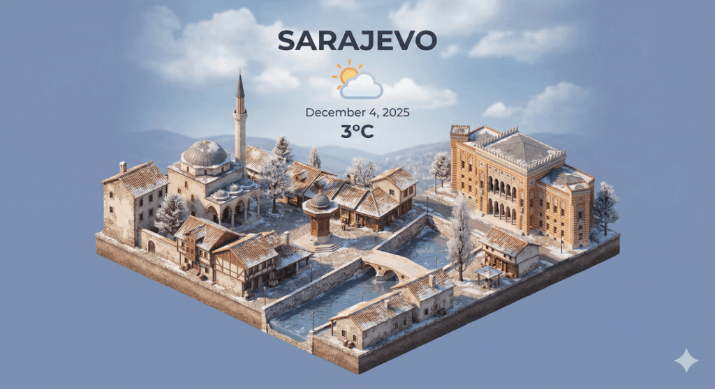 BiH cities - Nano Banana Pro