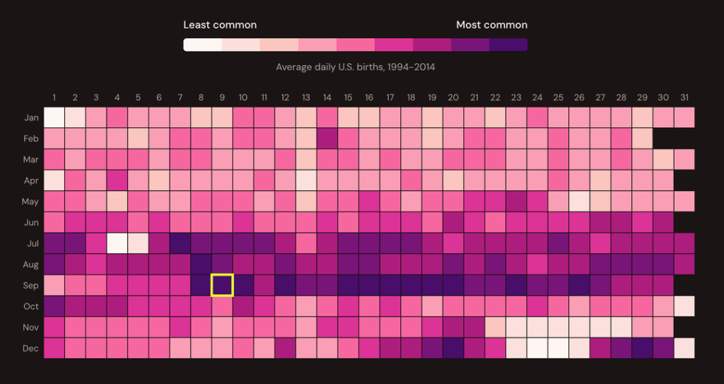 [OC] How common is your birthday? An interactive heatmap I've been refining for 12 years