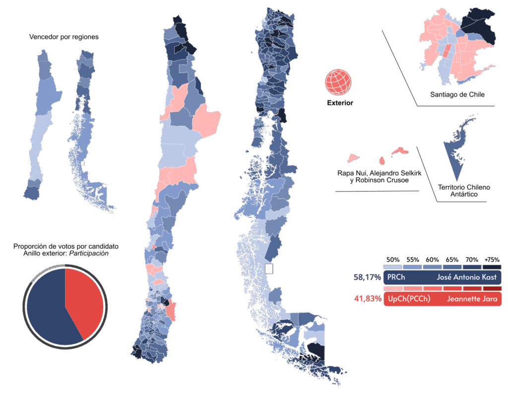 Chile II round election results. Blue is far-right nationalist and red is communist