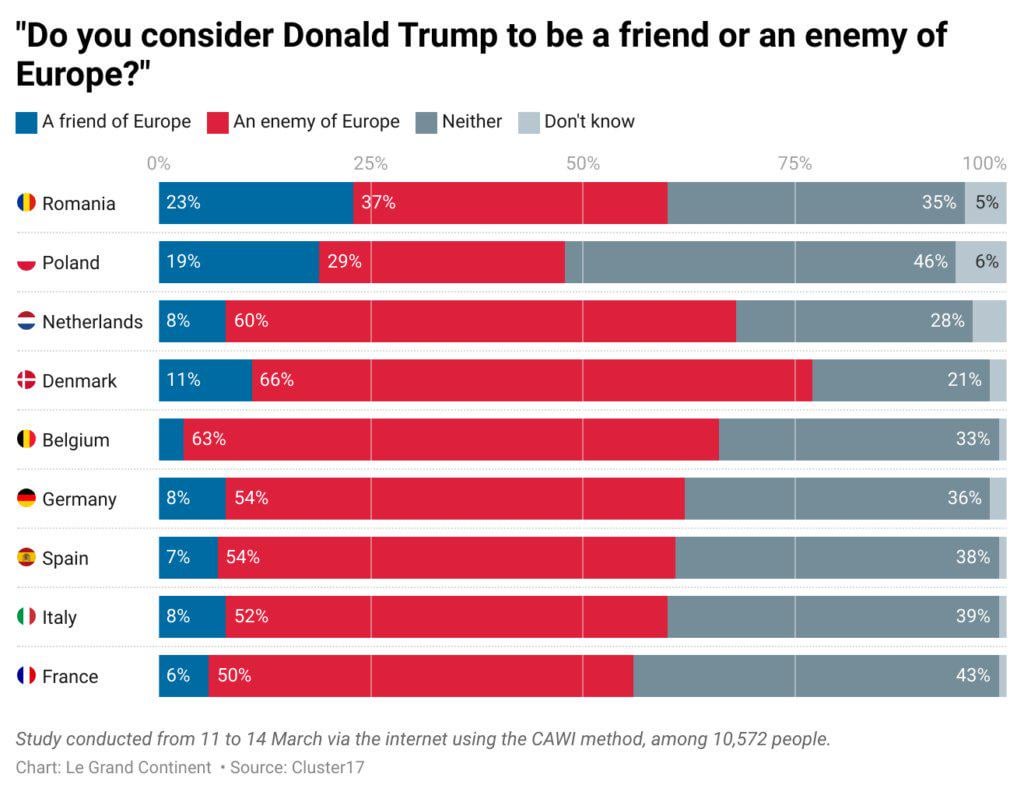 Look where the sovereignist jumps in the poll