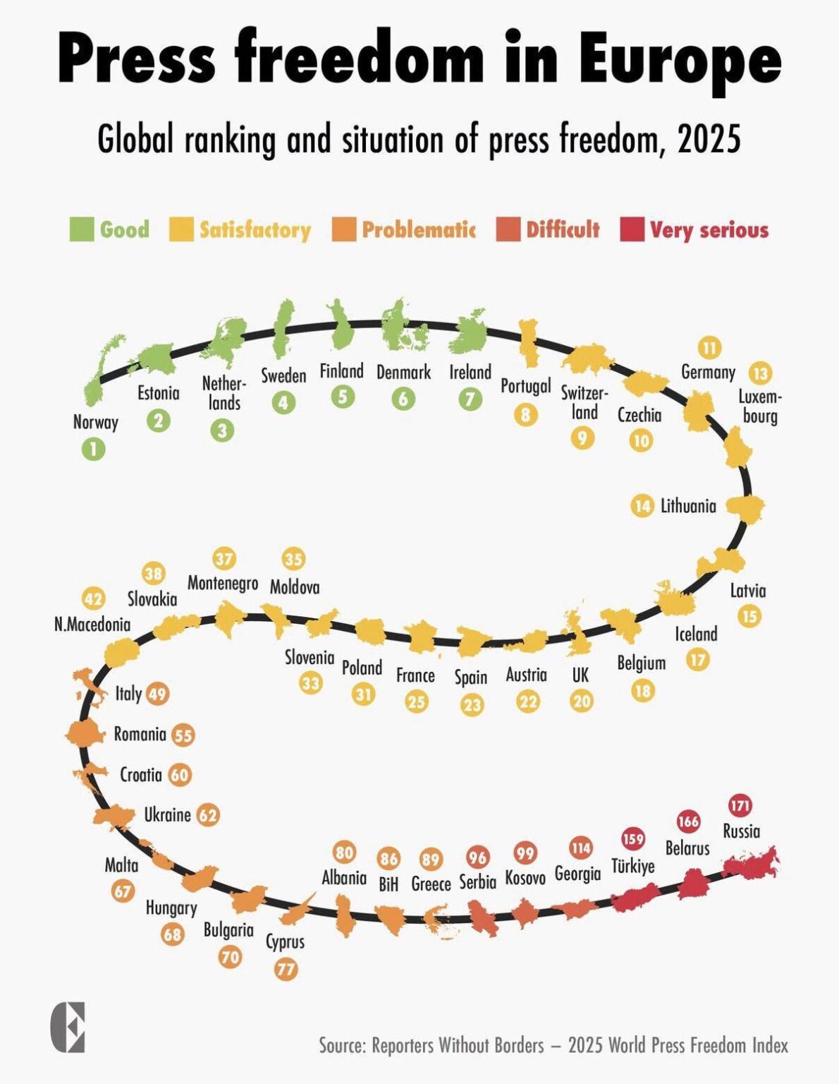 Press Freedom in Europe