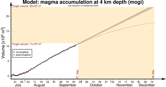 Graph_forecast_next_inflation11_mogi_en