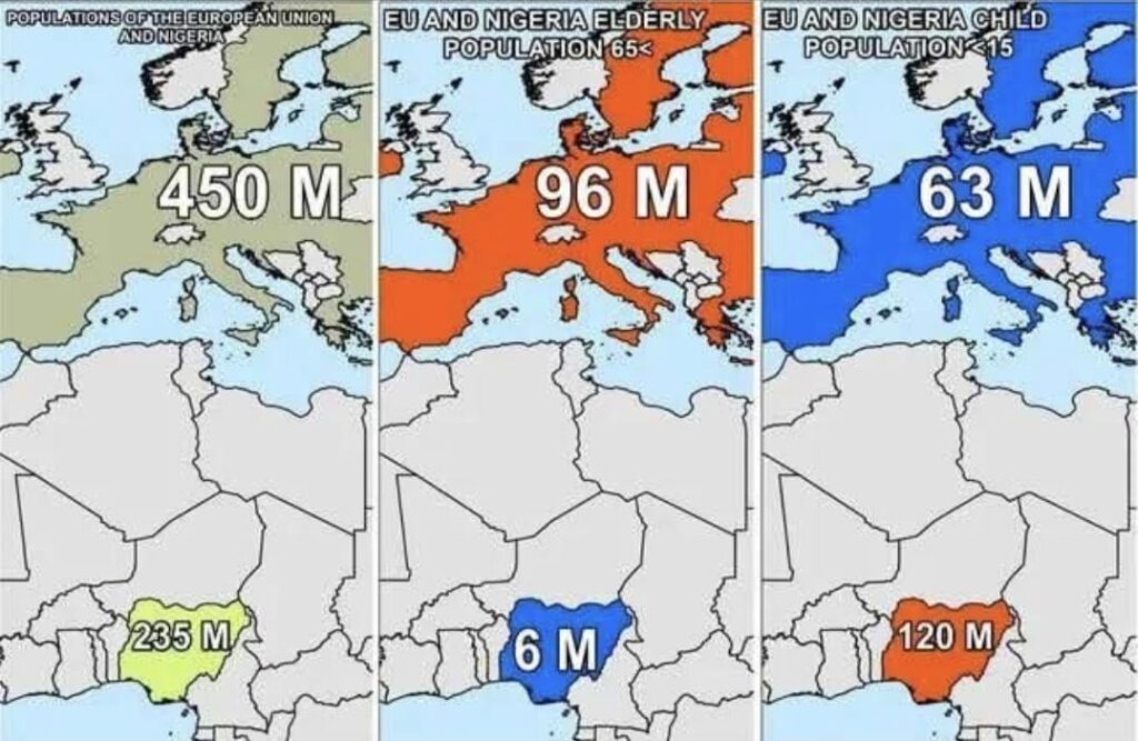 Population comparison: EU versus Nigeria
